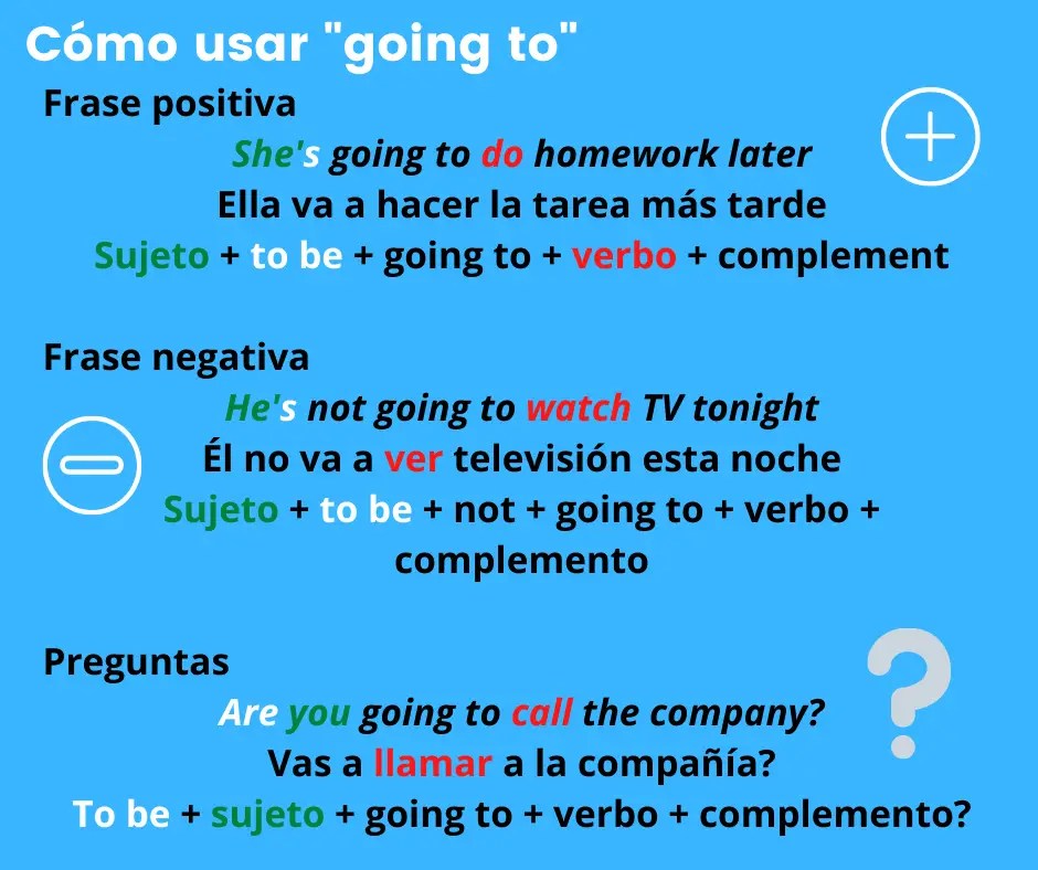 El Futuro Simple en Inglés Guía Fácil Por Profesor Certificado