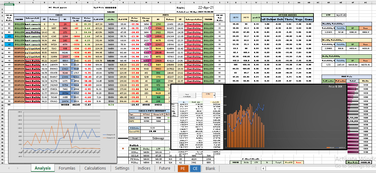 Option Chain Data Live Stream Analyzer & OC Indicators Pack