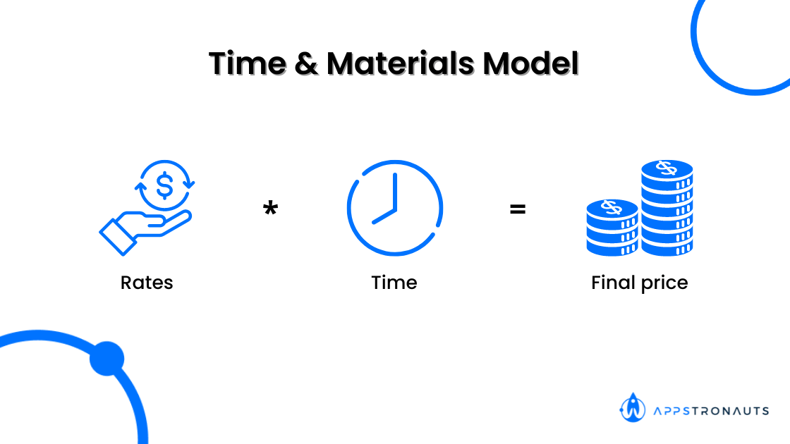 Time and Materials contracts pros and cons Appstronauts