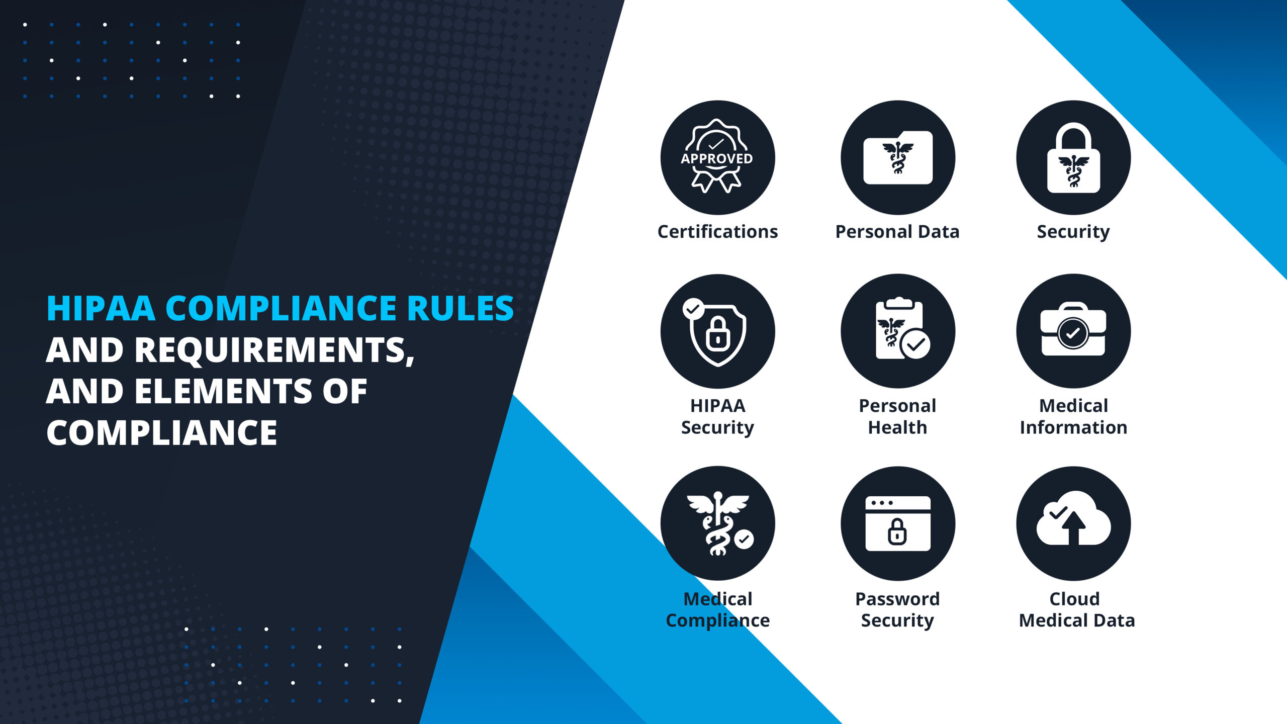 HIPAA Compliance Rules & Requirements, and Elements