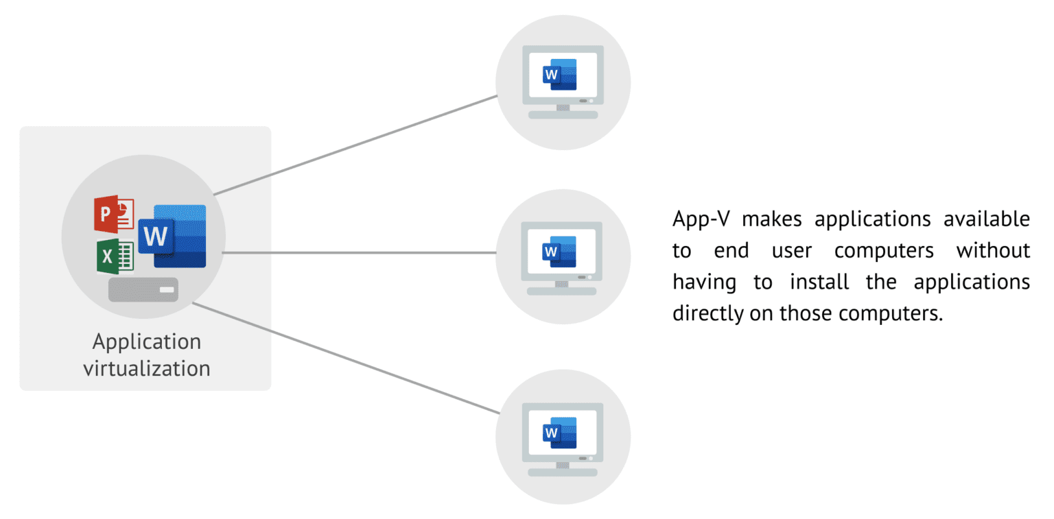 Application Packaging & Virtualization Overview how to repackage AppV