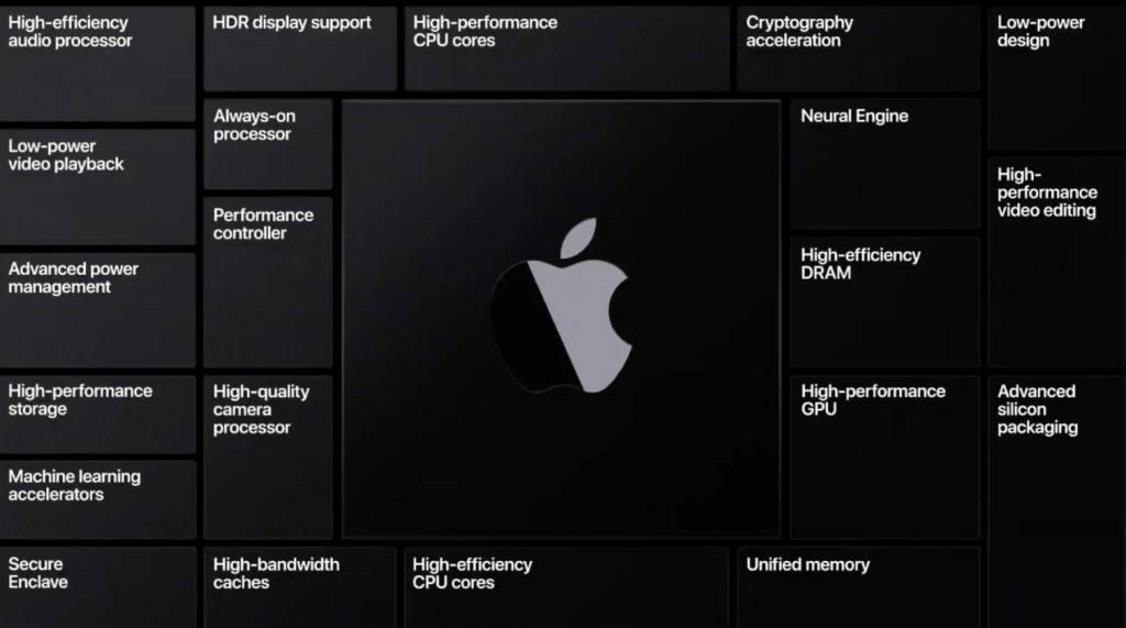 Apple M1 Chip vs. Intel x86 Processors What is the Difference
