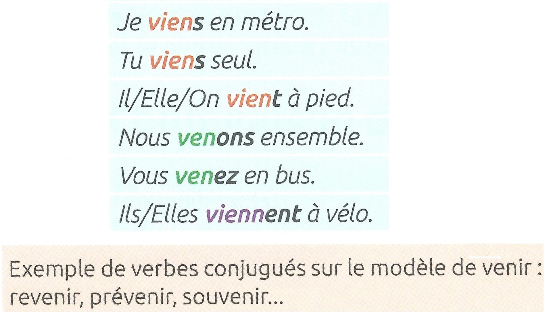 Le présent du verbe "venir" (par M. Spalacci)