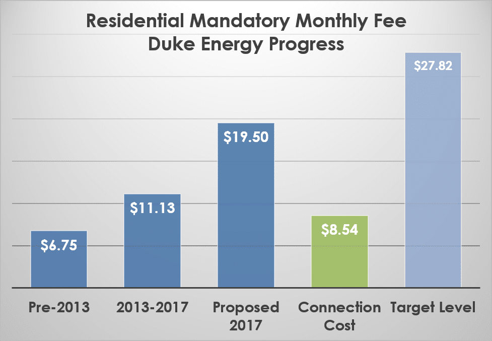 Boo! Should Duke Energy’s shift from electricity rates to mandatory