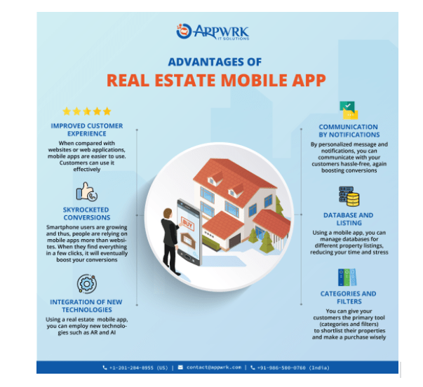 Everything you need to know before developing a Real Estate Mobile App