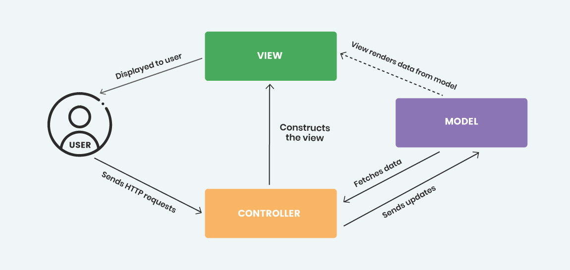 Laravel vs React Native A complete guide to making the best choice