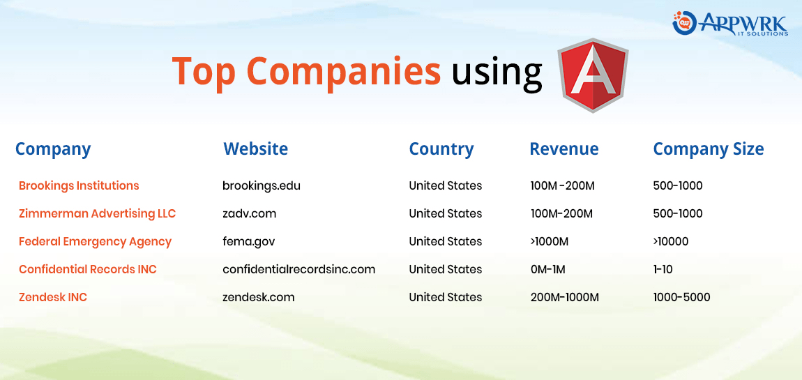 Node.js vs Angular Choose the best JavaScript Framework