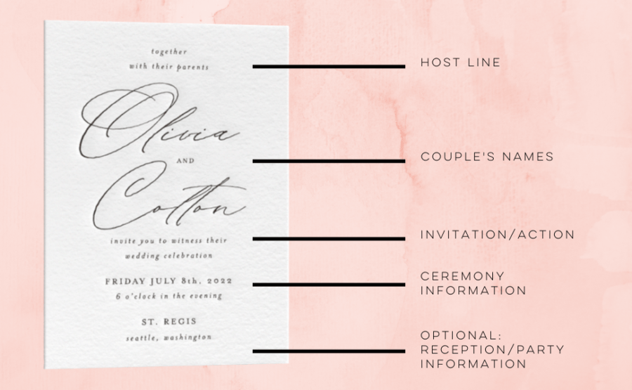 Wedding Invitation Wording Examples In Every Style A Practical Wedding