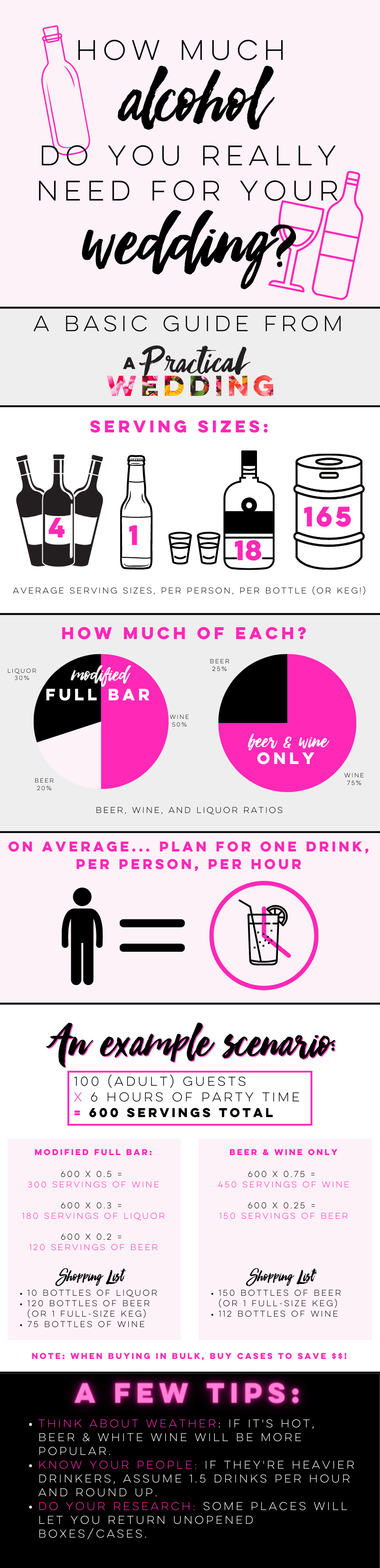 Wedding Alcohol Calculator + Everything You Need To Know APW