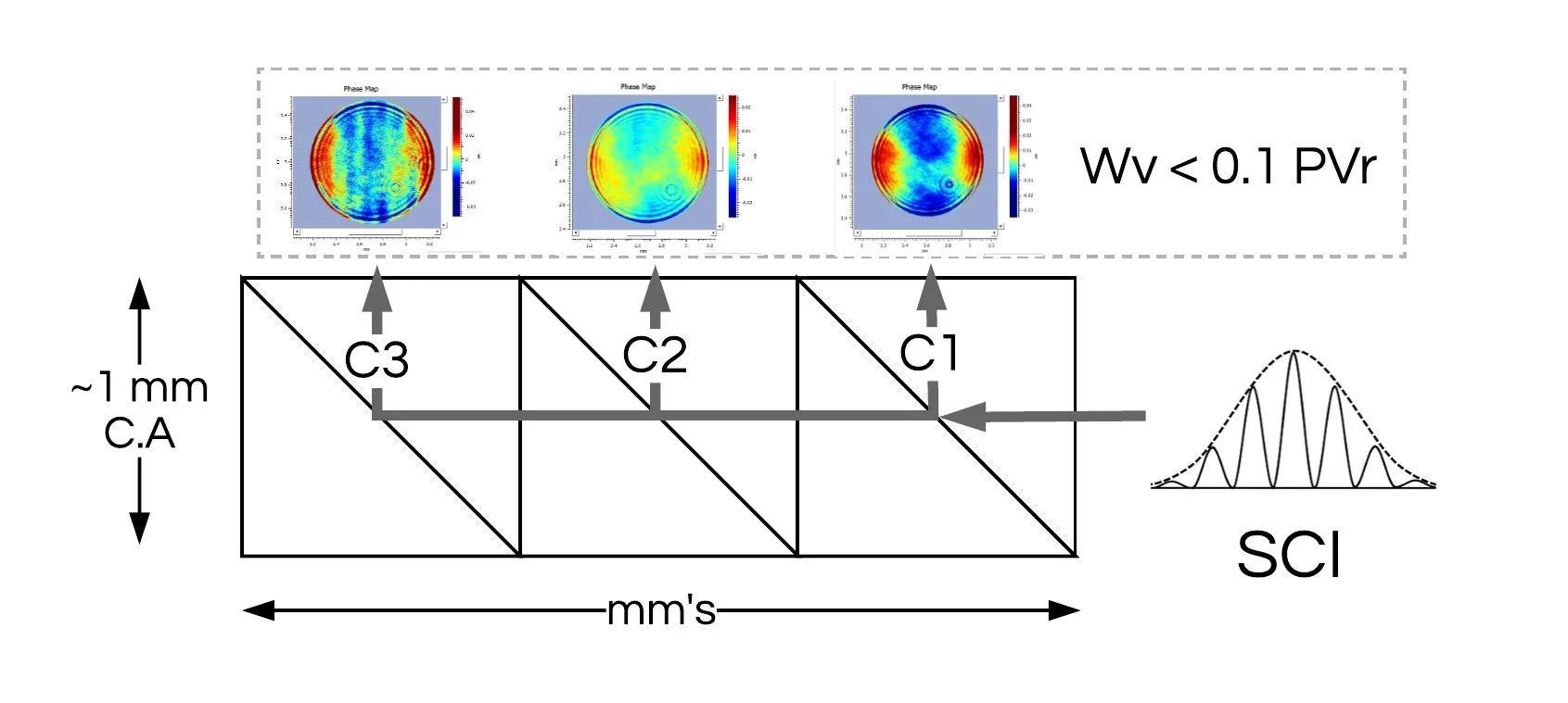 Measuring Prisms Multiple Wavefront Channels In One Setup Apre