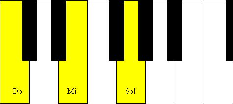 Como Tocar Arpegios En El Piano Aprenda Piano En 3 Meses