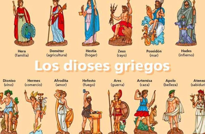 Qué dios griego eres según tu personalidad