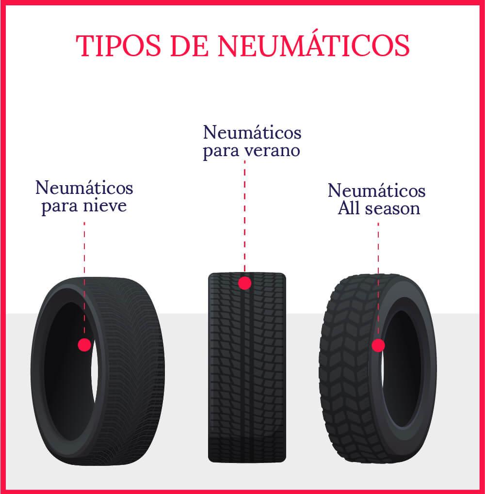 Conoce todos los tipos de llantas para automóvil Aprende Institute