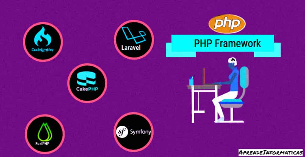CodeIgniter 4 vs Otros Frameworks PHP ¿Cuál es mejor?