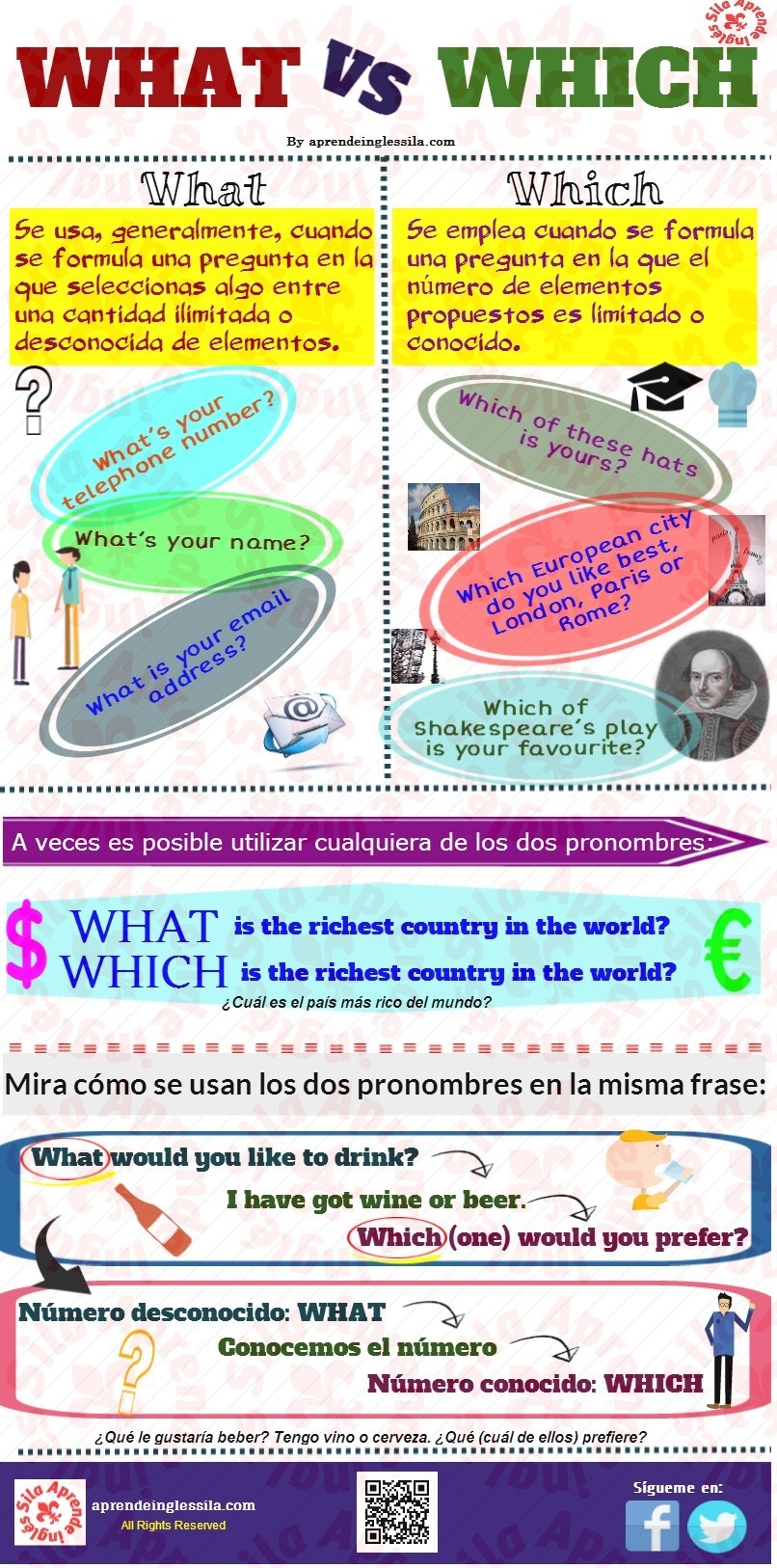 Cuándo se usa 'WHAT' y cuándo 'WHICH' en inglés (+infografía)