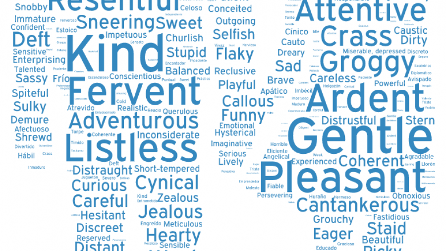 172 adjetivos de personalidad en inglés y español (con pronunciación)
