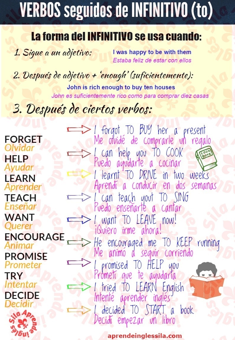 Infografías de diversos temas de inglés trucos varios