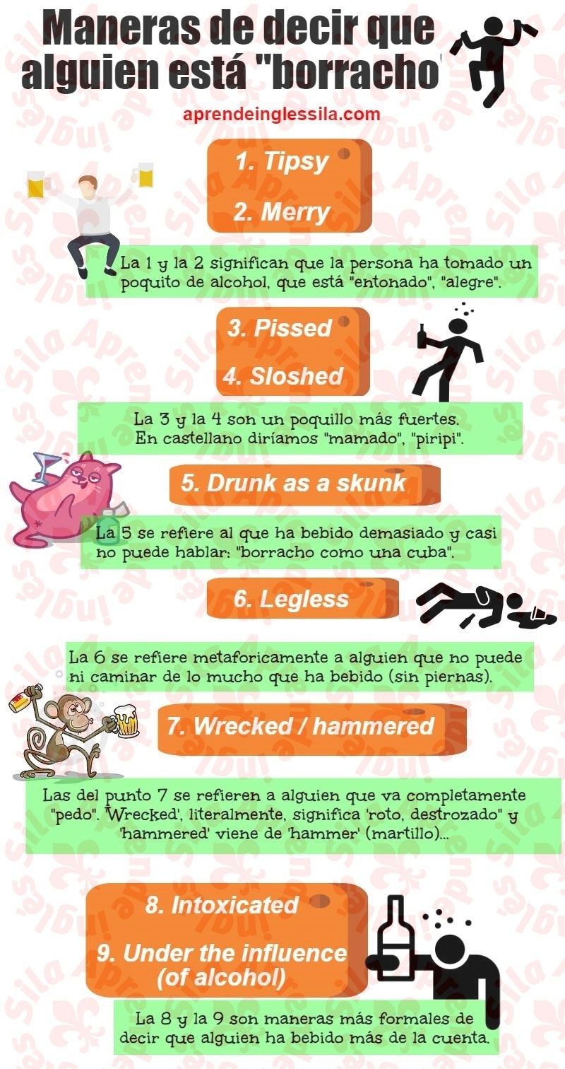 Top 10 de vocabulario slang en inglÃ©s