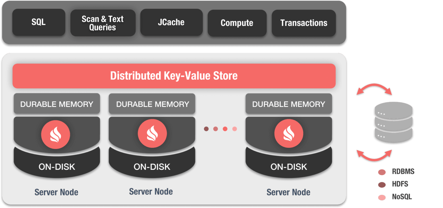 Apache Ignite Introducción Aprender BIG DATA desde cero