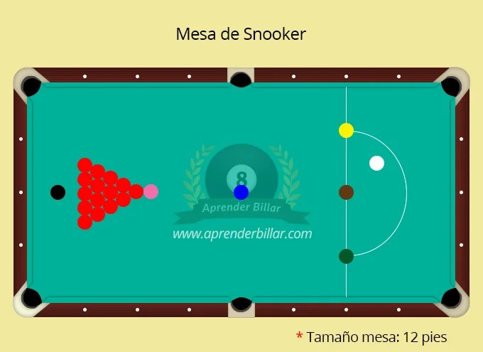 ⭐ Cómo se juega Snooker pool en el 2018 🔴 Aprender Billar