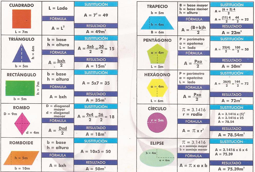 Calculo de áreas de figuras geométricas.