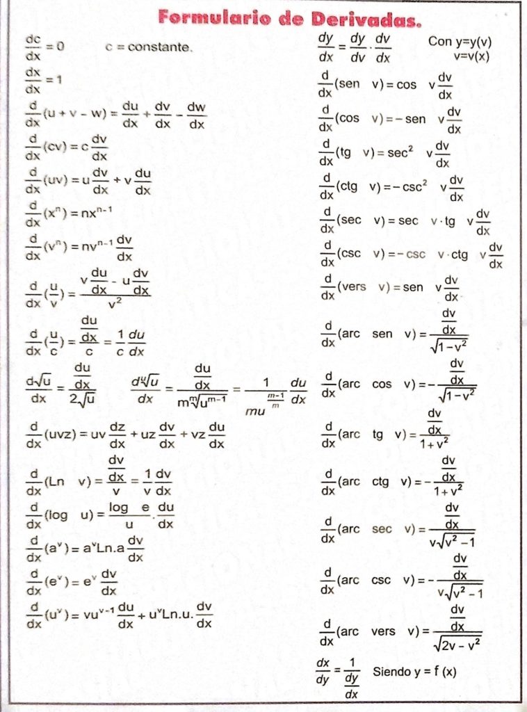 Formulario de Derivadas