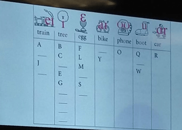 El alfabeto en Ingles Alphabet