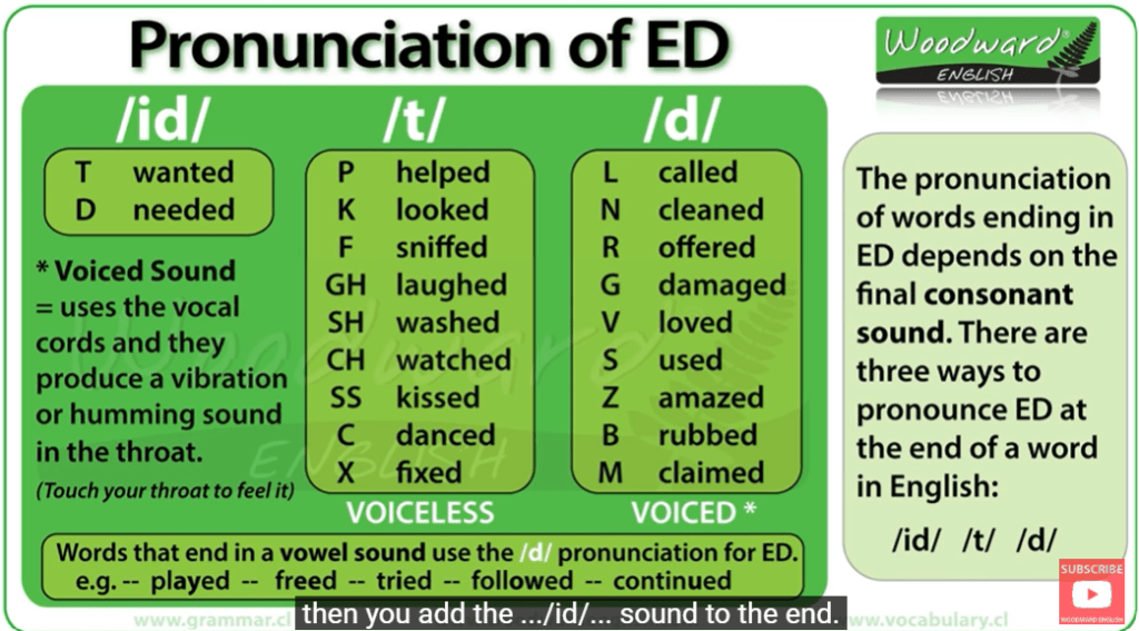 Cómo pronunciar la terminación «ed» aprender computo