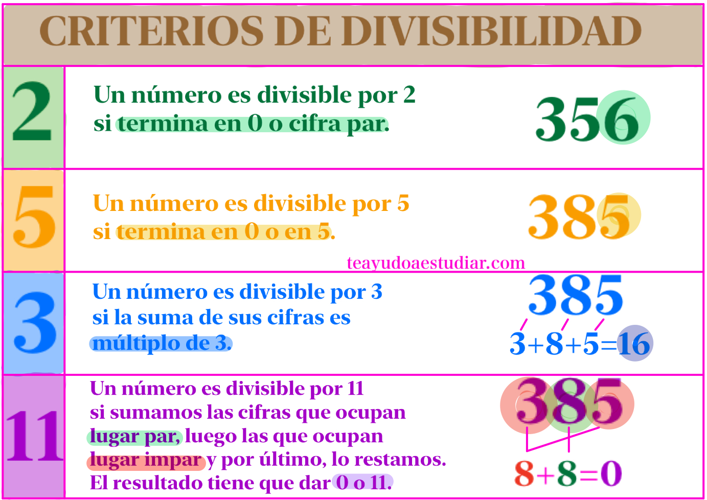 Tema 3 DIVISIBILIDAD