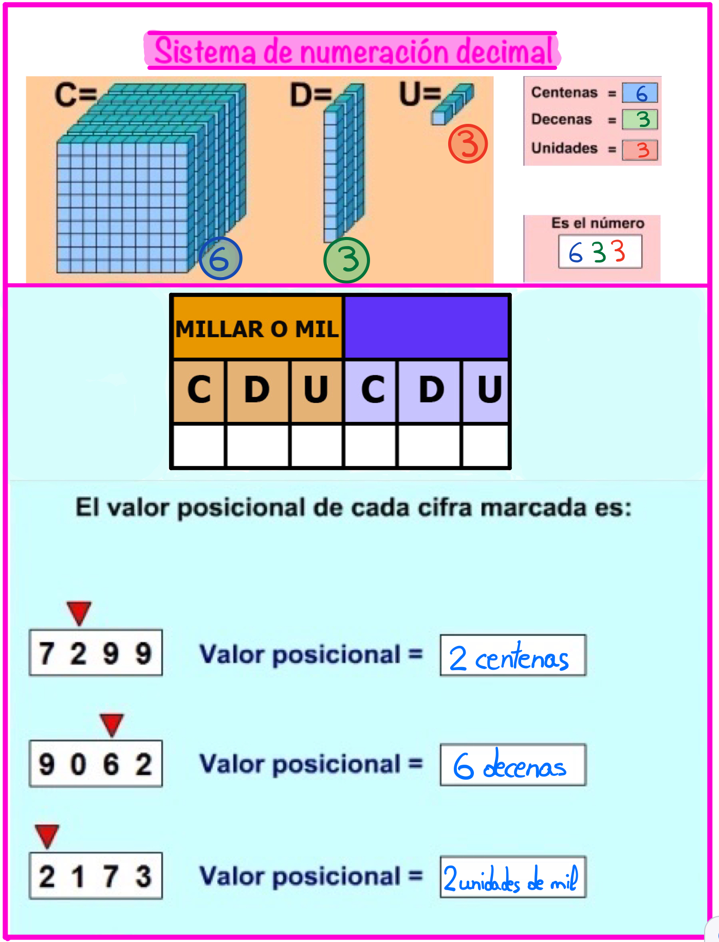 Tema 1 SISTEMA DE NUMERACIÓN DECIMAL