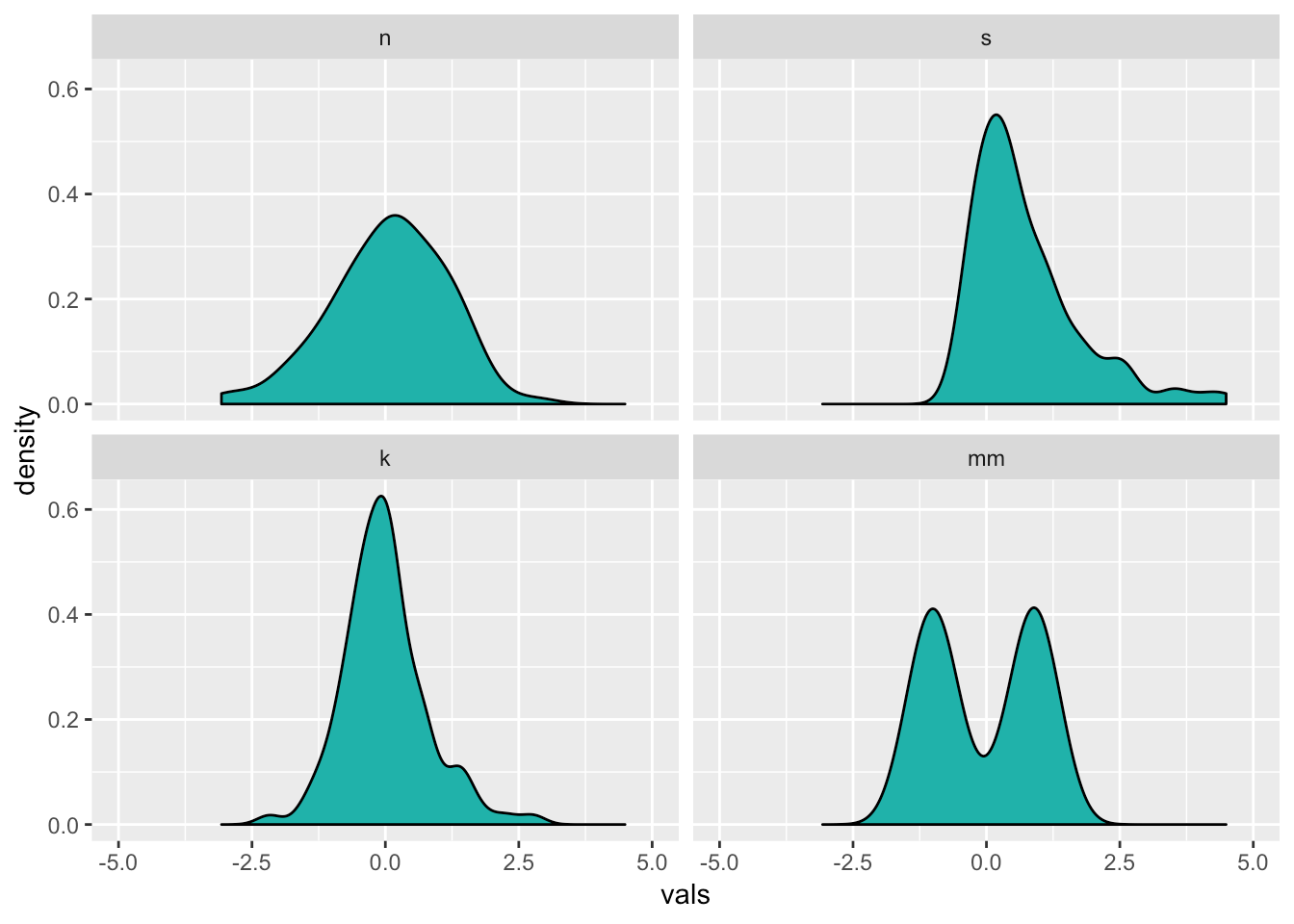 Lab 04 Distributions & Summary Statistics