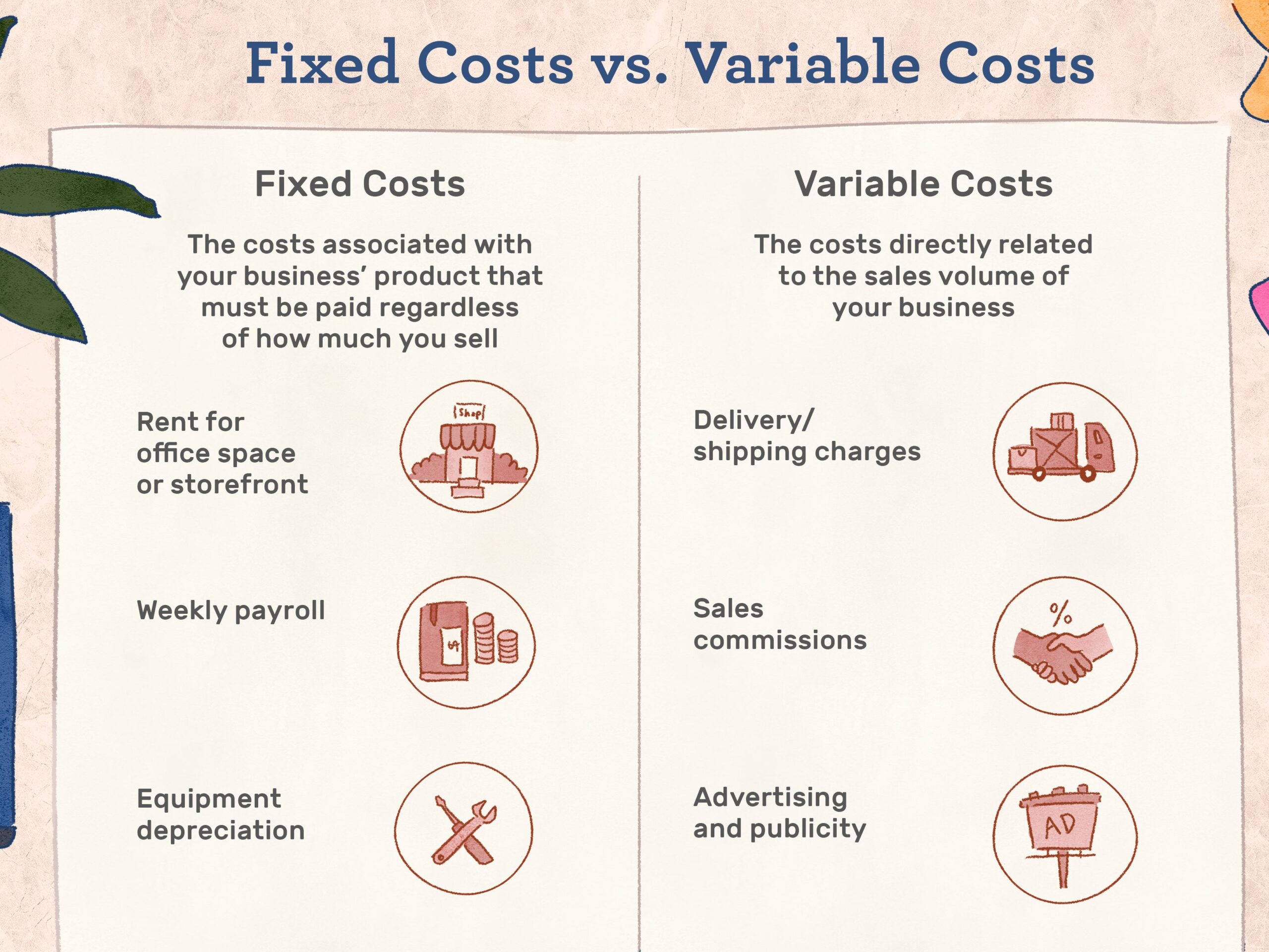 Variable or recurring cost Mission Control