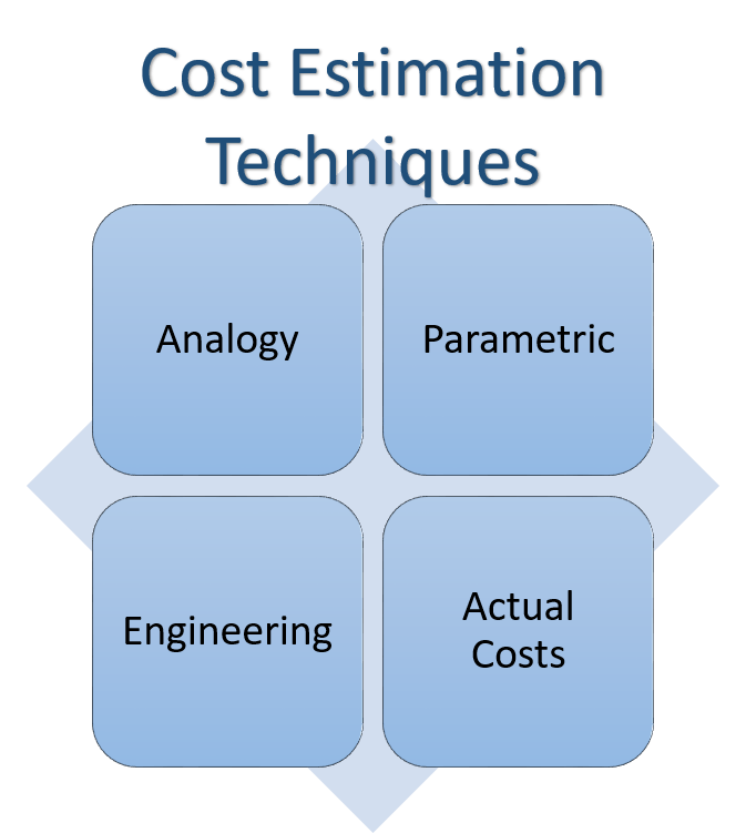 Analytical estimating Mission Control