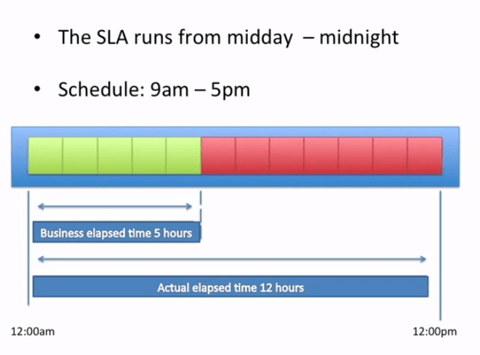 Elapsed time Mission Control