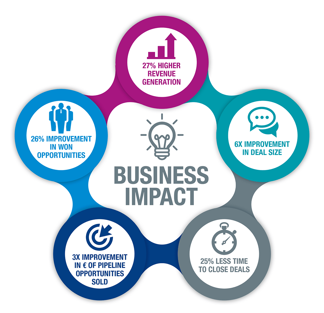 Impact Mission Control