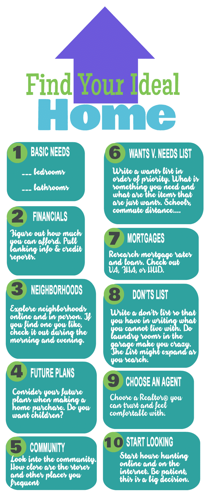 How to Pick your Ideal Home April Golightly