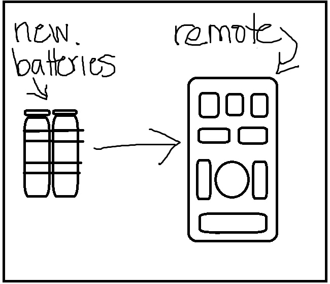 The varying shelf life of batteries Chick Writes Stuff