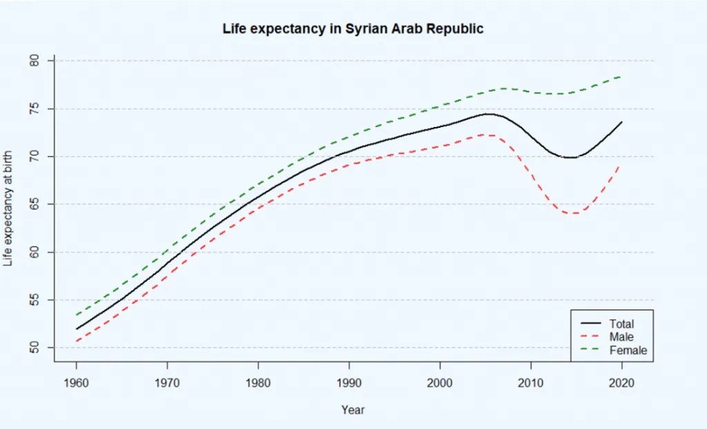 Actuarial Solutions Shock Events and Life Expectancy Actuarial Solutions