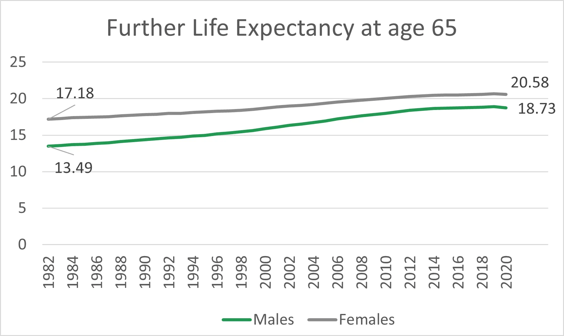 Actuarial Solutions Further Life Expectancy Actuarial Solutions