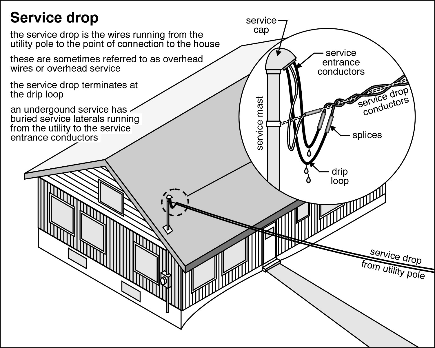 Resources Home Inspections in Avon Lake, Avon, Lorain, Lakewood