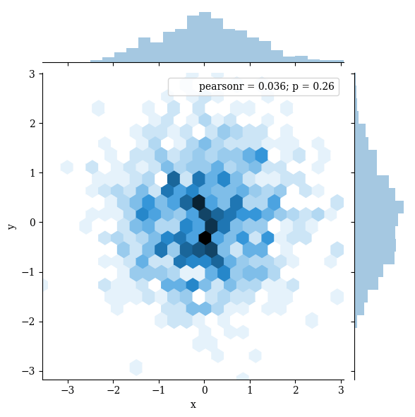 seaborn.jointplot