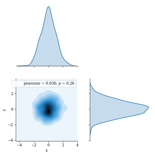 seaborn.jointplot