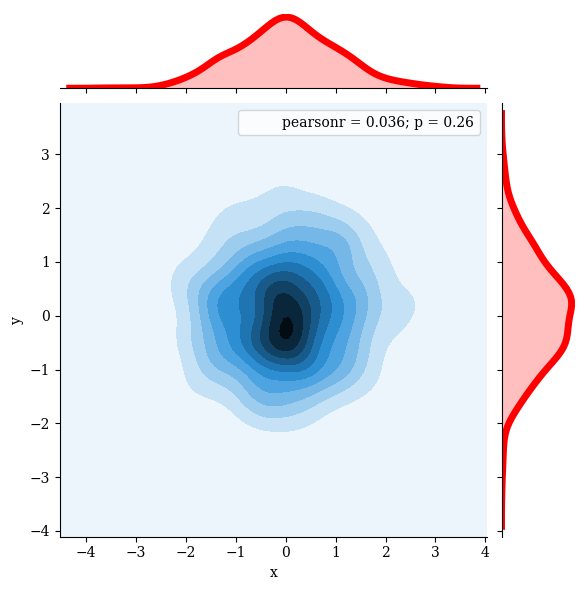 seaborn.jointplot