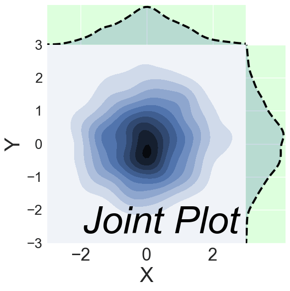seaborn.jointplot