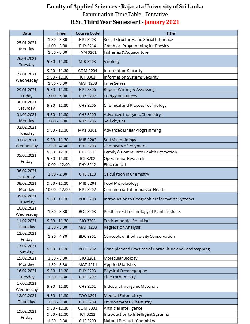Examination Timetable January/February 2021 Faculty of Applied Sciences
