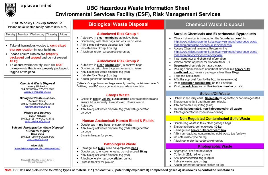 Waste Disposal UBC Chemical and Biological Engineering