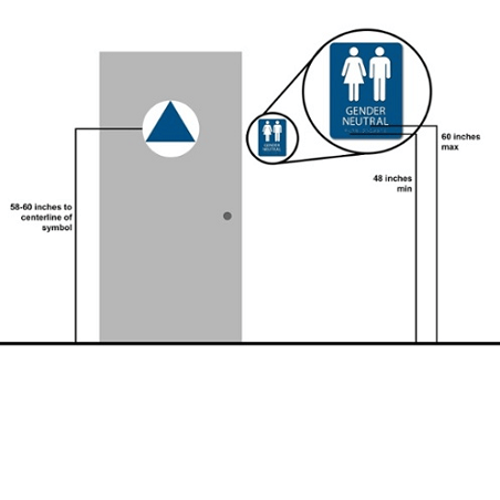 California Restroom Signs and Code Compliance