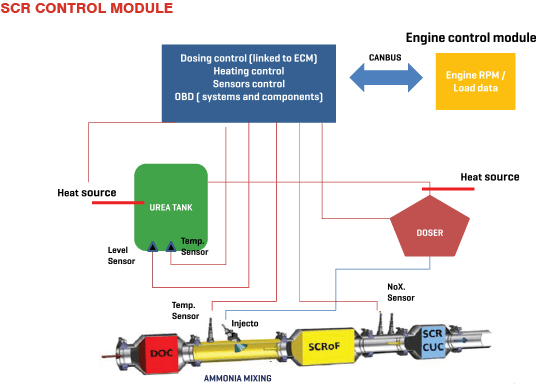 Powertrain Solutions
