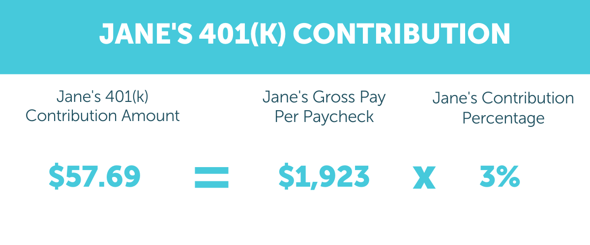 PreTax and PostTax Deductions What’s the Difference? APS Payroll