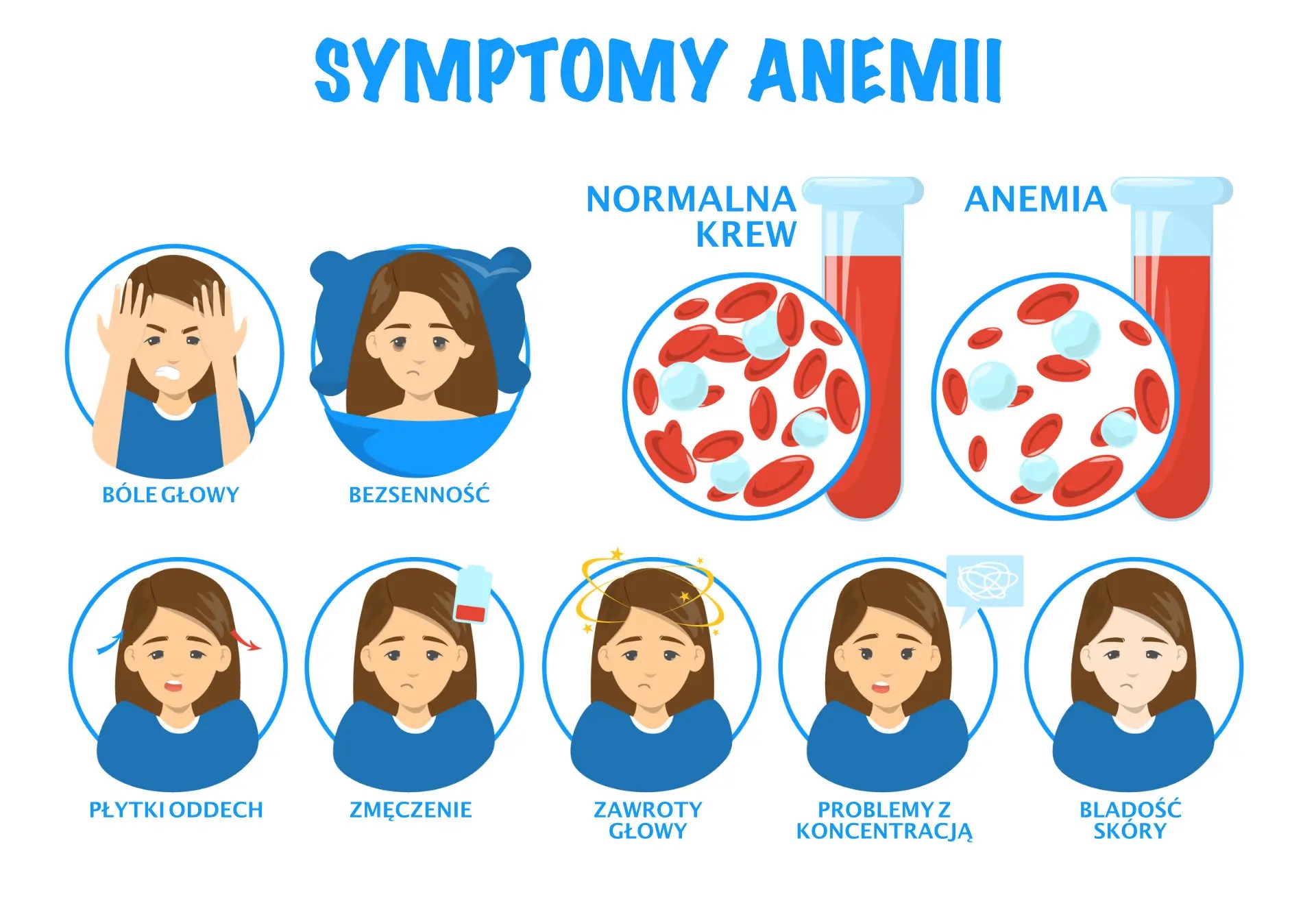 Niedokrwistość z niedoboru żelaza najpopularniejszy rodzaj anemii w